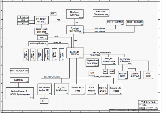 HP Compaq nc8230/nc6230/nc6220 - Inventec VAIL1.0 - rev AX2 - Laptop Motherboard Diagram